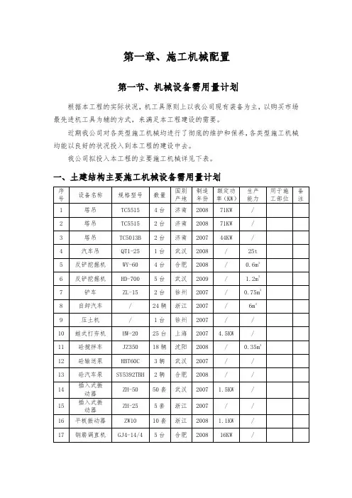 施工机械配置