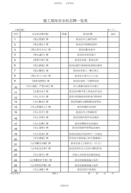 安全员用得着-安全资料全套表格
