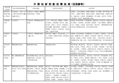 中 药 注 射 剂 配 伍 情 况 表