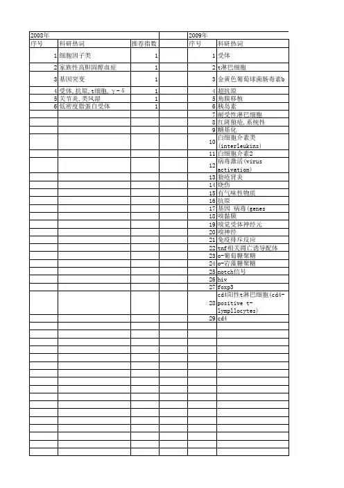 【北京市自然科学基金】_t细胞受体_基金支持热词逐年推荐_【万方软件创新助手】_20140729