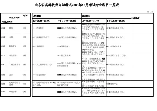 山东省高等教育自学考试2009年10月考试专业科目一览表