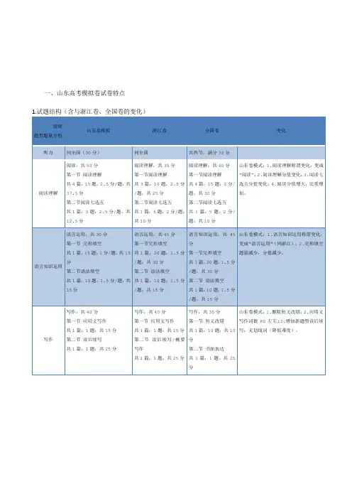 山东2020年高三高考英语模拟试题卷 (含答案和解析)