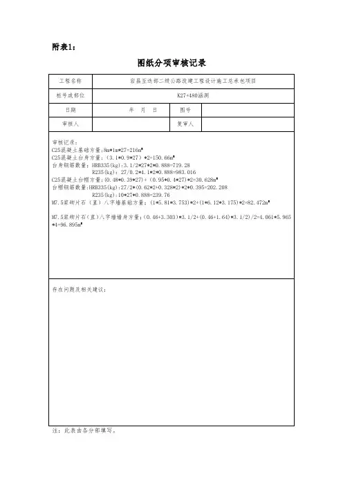 3分部涵洞工程-分项工程统计表