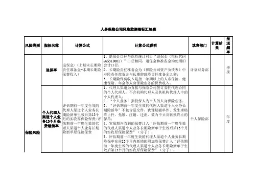 保监会人身保险公司风险监测指标汇总表填报责任分工表