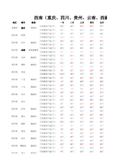 西南(重庆、四川、贵州、云南、西藏)月度平均气温统计表