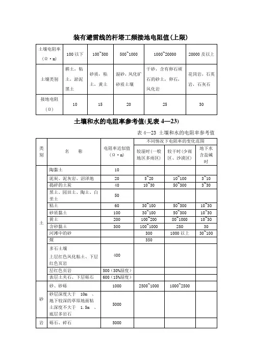 土壤电阻率参考值