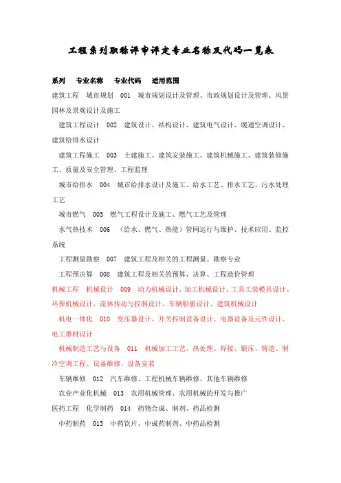 工程系列职称评审评定专业名称及代码一览表