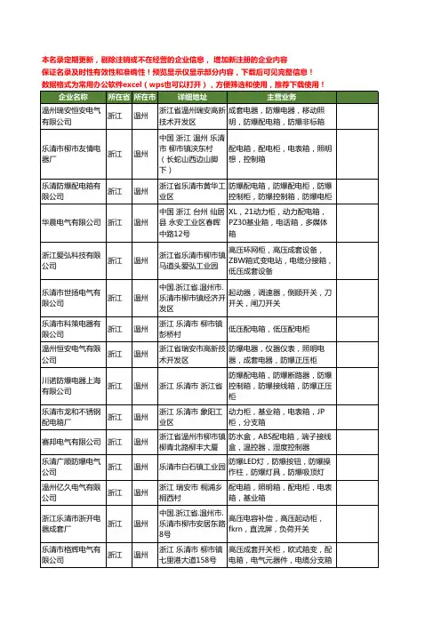 新版浙江省温州配电箱柜工商企业公司商家名录名单联系方式大全81家