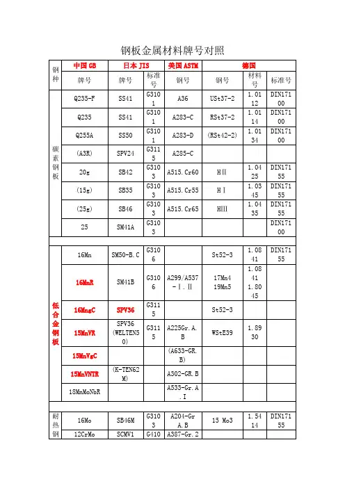 钢板金属材料牌号对照