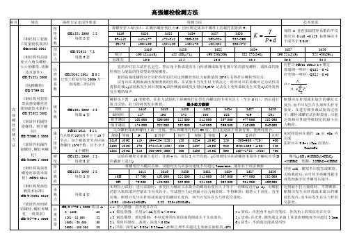 高强度螺栓检测标准