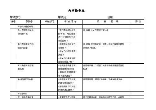 内审检查表总表2015版