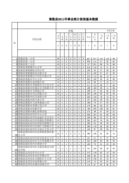 2011-2012年度中小学总报表