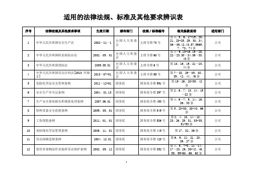 适用的安全生产法律法规辨识表(参考)