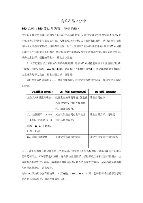 高培产品2分钟