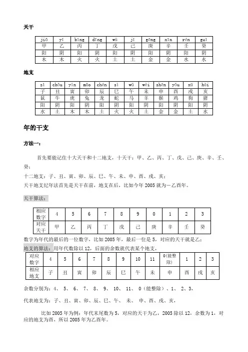天干地支年月日时五行纳音十神