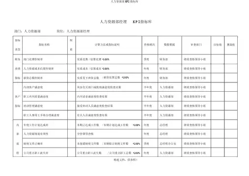 人力资源部KPI指标库