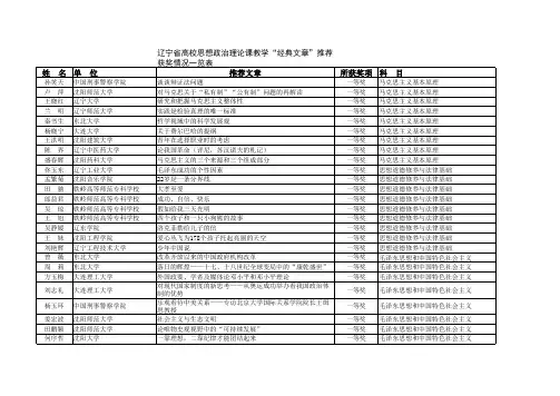 思政经典文章