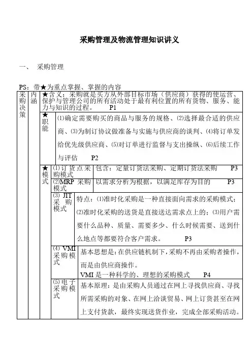采购管理及物流管理知识讲义