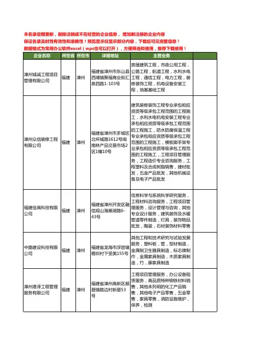 新版福建省漳州建筑工程项目管理工商企业公司商家名录名单联系方式大全30家