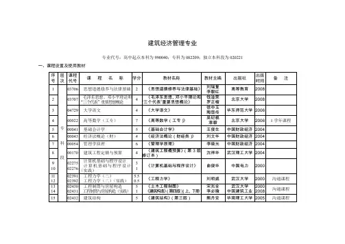 建筑经济管理专业