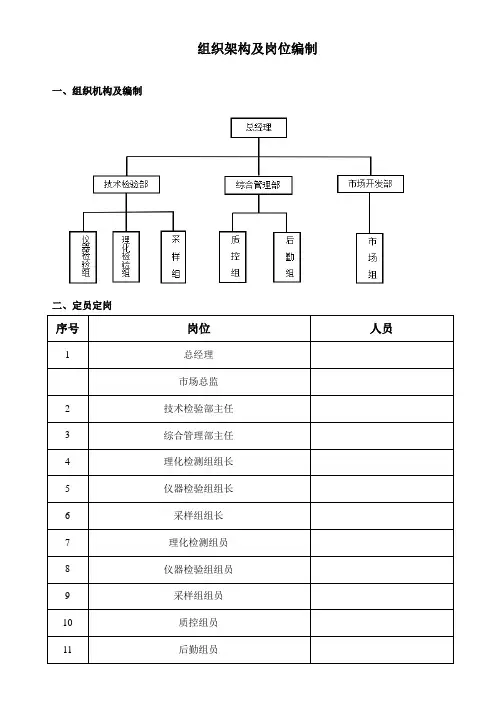 检测公司组织架构与岗位编制