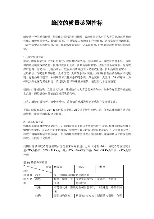 蜂胶的质量鉴别指标