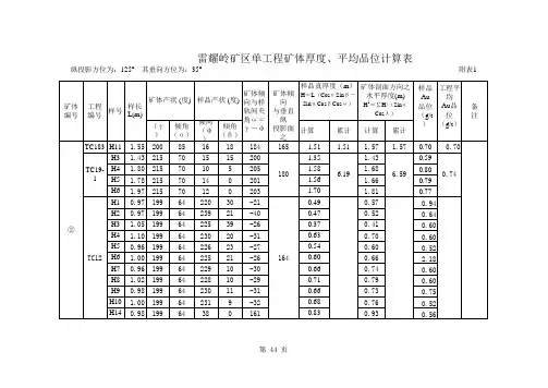 雷耀岭厚度计算表