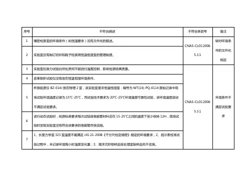 环境设施方面不符合项案例集锦