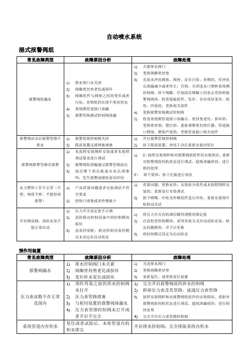 自动喷水系统常见故障