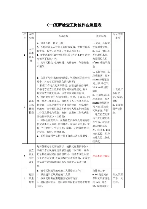 通风系统作业流程