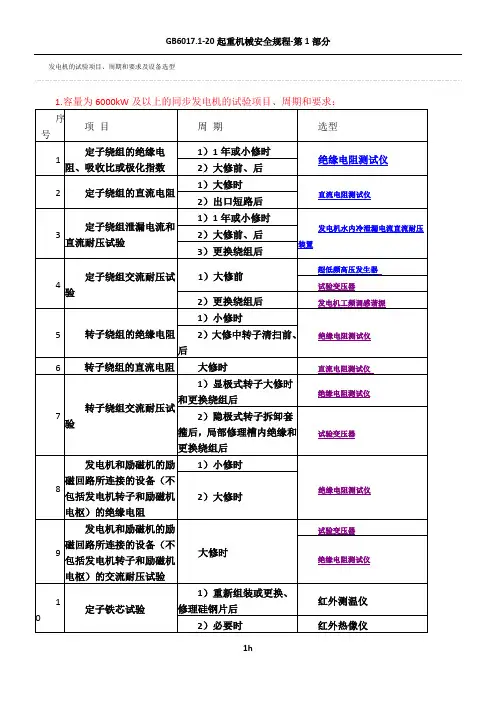 发电机的试验项目、周期和要求及设备选型
