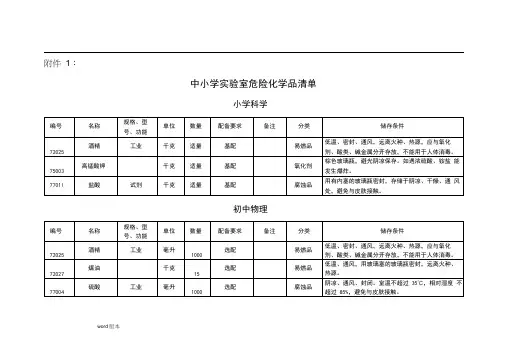 中小学实验室危险化学品清单