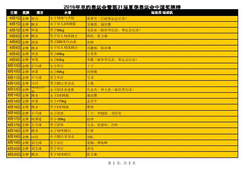 2016里约奥运会中国奖牌榜