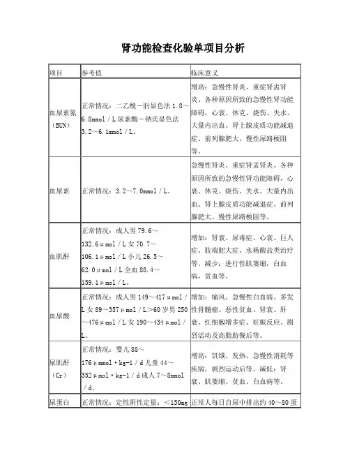 肾功能检查化验单项目分析