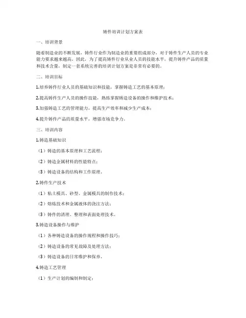 铸件培训计划方案表