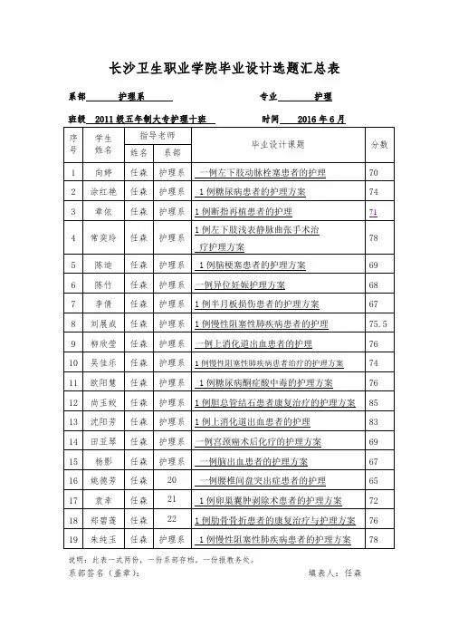 长沙卫生职业学院毕业设计选题汇总表