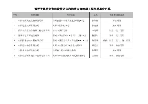 详细名单附后