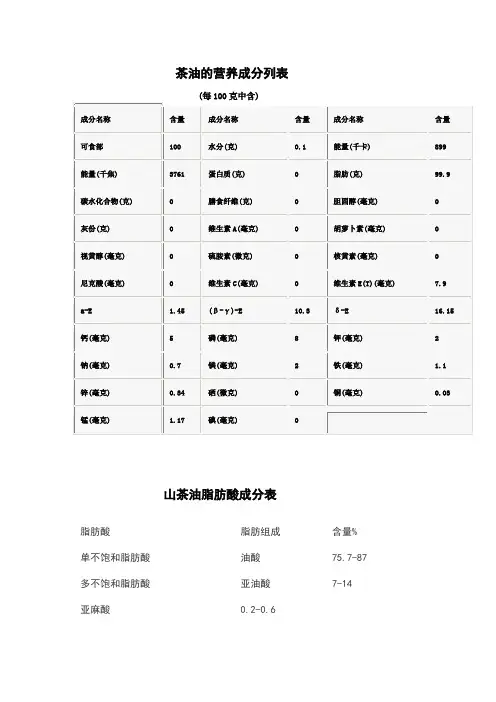 茶油的质量指标与营养参考值