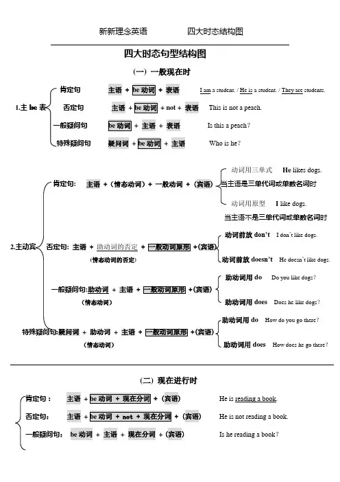小学时态结句型构图