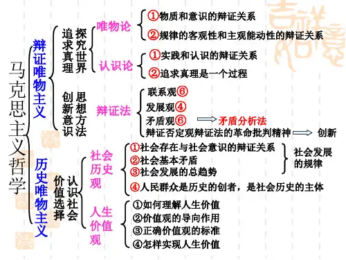 哲学框架和哲学原理的标志性词语
