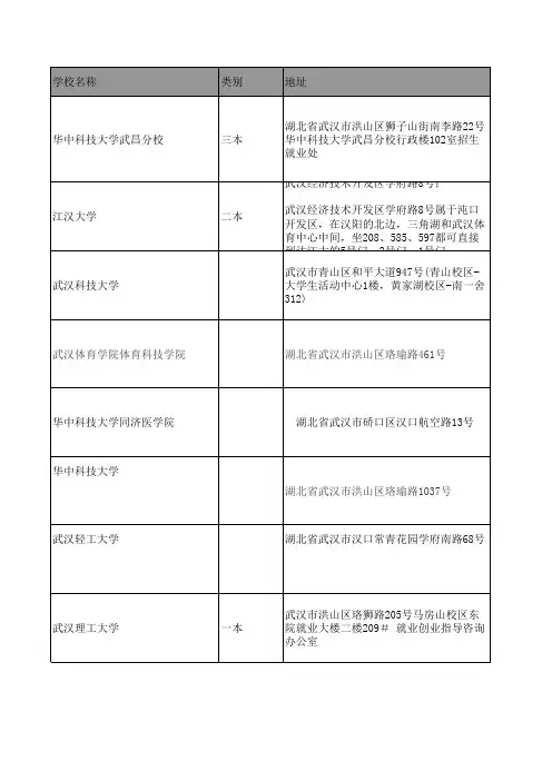 武汉各大高校招商办联系方式