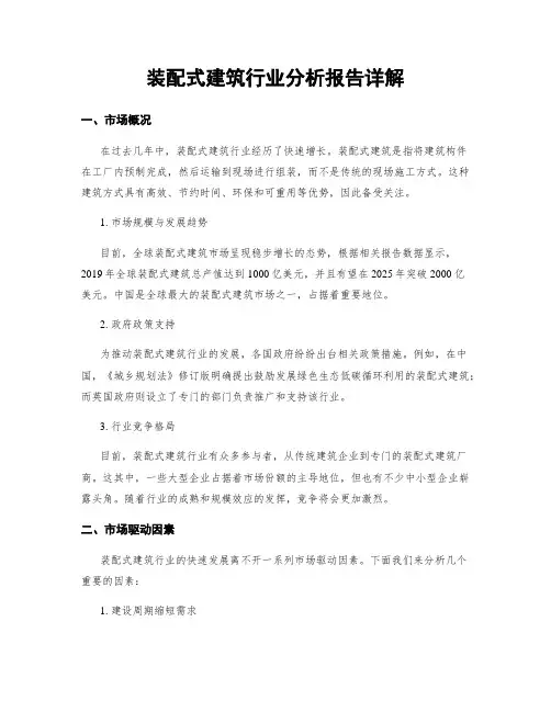 装配式建筑行业分析报告详解