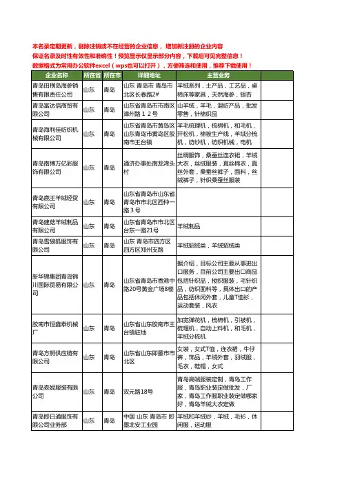 新版山东省青岛羊绒工商企业公司商家名录名单联系方式大全96家