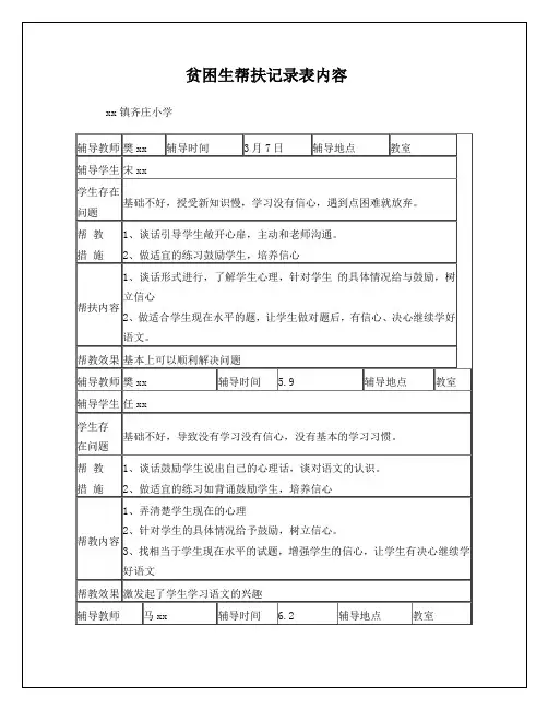 贫困生帮扶记录表内容