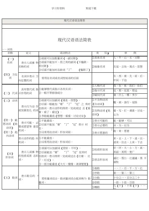 现代汉语语法简表