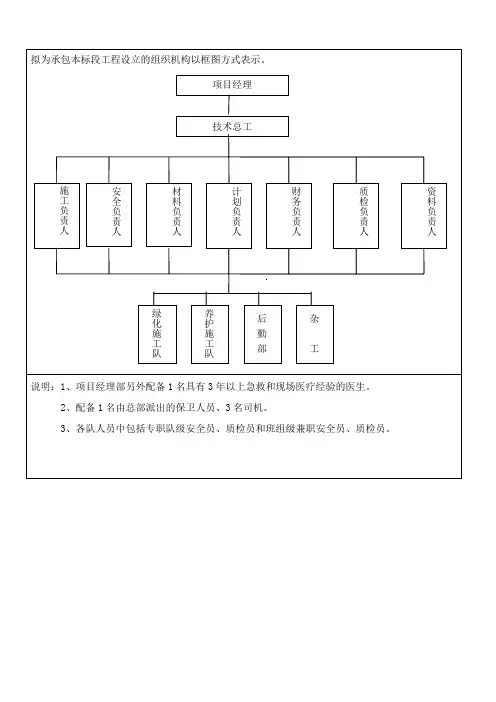 几种园林施工组织结构图