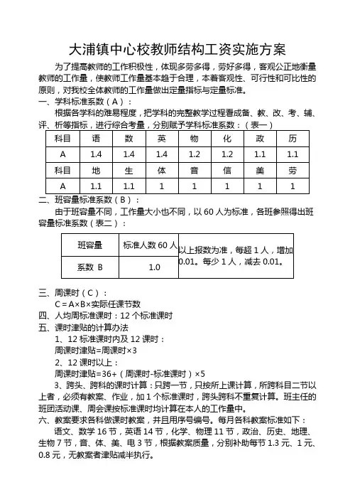 课时核算标准