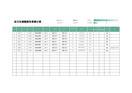 实习生请假报告单统计表