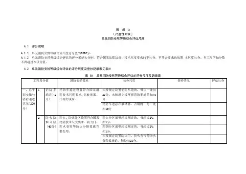 单位消防安全等级综合评估标准