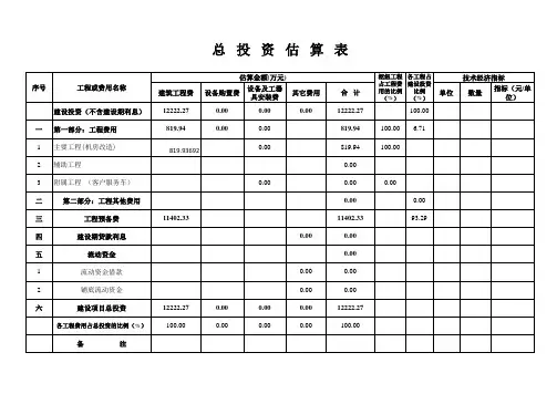 项目投资估算表